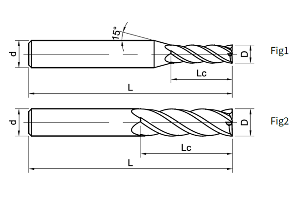 End milling tools dimension End milling tools dimension